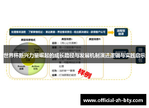 世界杯新兴力量崛起的成长路径与发展机制演进逻辑与实践启示