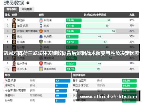 凯恩对阵荷兰欧联杯关键数据背后逻辑战术演变与胜负决定因素