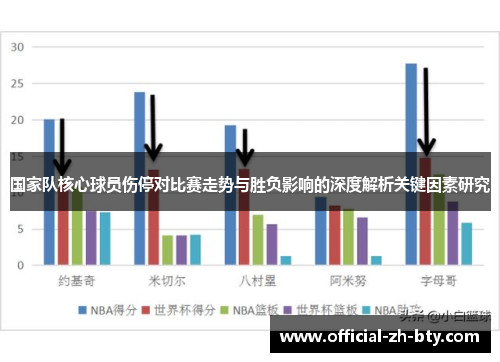国家队核心球员伤停对比赛走势与胜负影响的深度解析关键因素研究