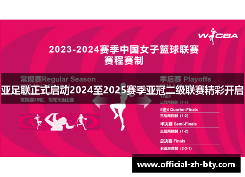 亚足联正式启动2024至2025赛季亚冠二级联赛精彩开启