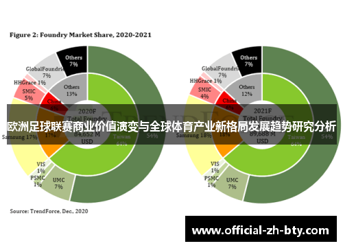 欧洲足球联赛商业价值演变与全球体育产业新格局发展趋势研究分析